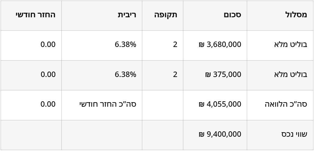 עסקה לדוגמה - איתי טיקטינסקי