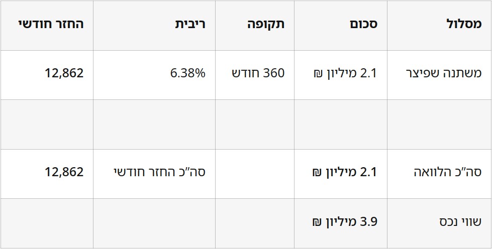 עסקה לדוגמה: קובי בוארון, KB נדל”ן ופיננסים